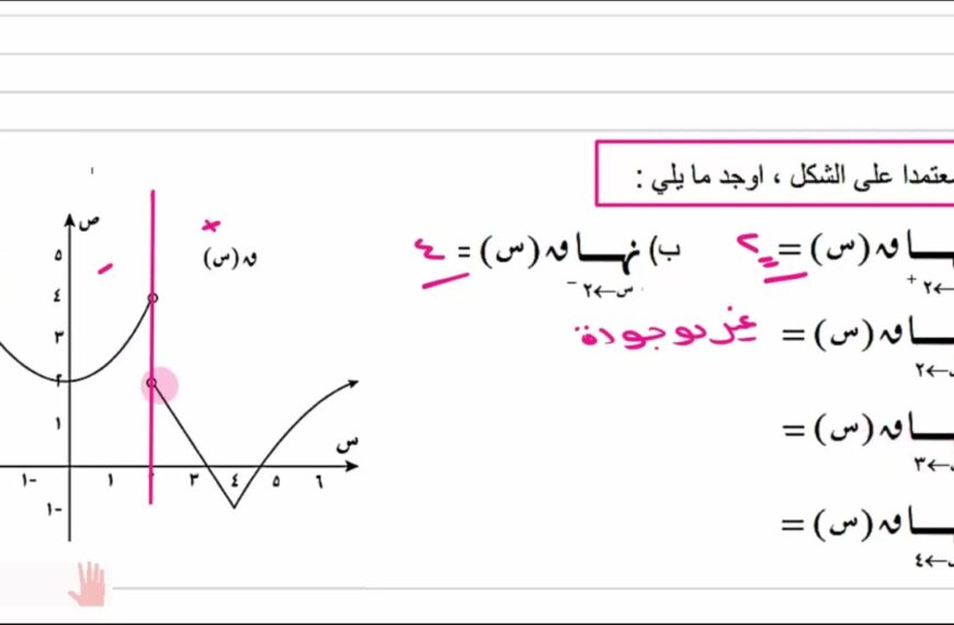 نهاية دالة عند نقطة الجزء الثاني رياضيات متقدمة الصف الثاني عشر شرح واضح ومبسط