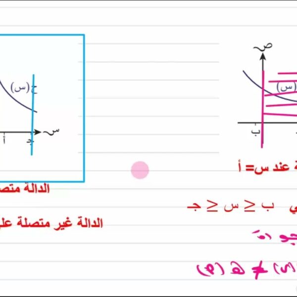 الاتصال رياضيات متقدمة الصف الثاني عشر شرح واضح ومبسط