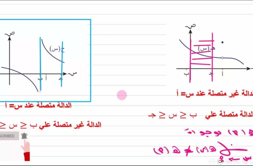 الاتصال رياضيات متقدمة الصف الثاني عشر شرح واضح ومبسط