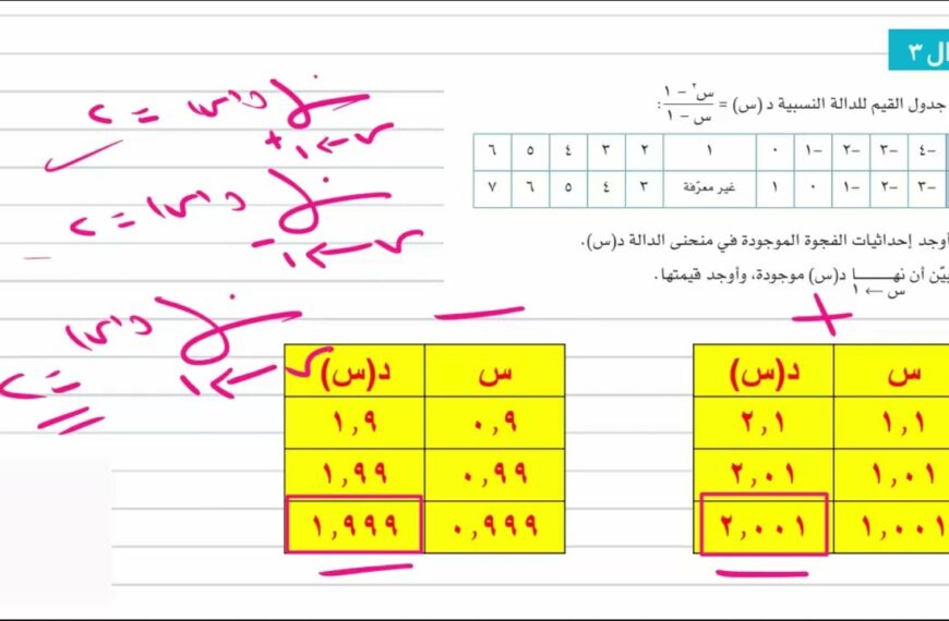 نهاية دالة عند نقطة (نهاية الدالة المعرفة باكثر من قاعدة)رياضيات متقدمة الصف الثاني عشر شرح واضح