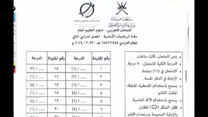 حل الاختبار التجريبي رياضيات اساسية الصف الثاني عشر الفصل…