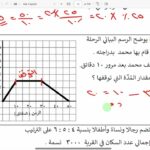 مراجعة الامتحان النهائي رياضيات الصف…