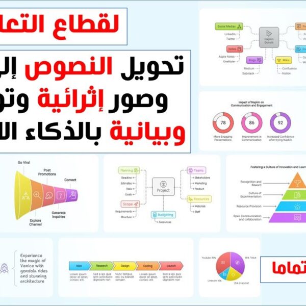 لقطاع التعليم – تحويل النصوص إلى انفوجرافيك ومرئيات وصور إثرائية وتوضيحية وبيانية بالذكاء الاصطناعي