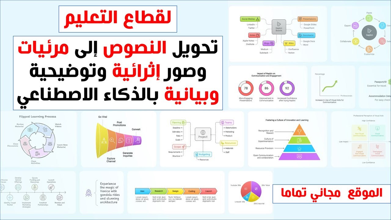 لقطاع التعليم – تحويل النصوص إلى انفوجرافيك ومرئيات وصور إثرائية وتوضيحية وبيانية بالذكاء الاصطناعي