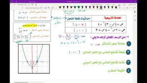 مراجعة عامة على الوحدة الاولى لمنهج الرياضيات المتقدمة للصف…