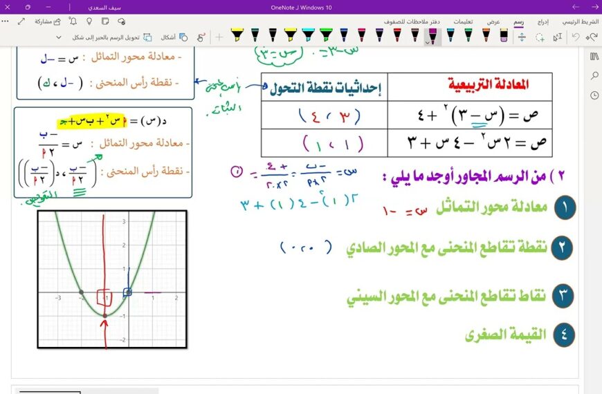 مراجعة عامة على الوحدة الاولى لمنهج الرياضيات المتقدمة للصف 11