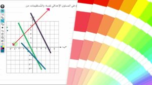 ٧ -١- أ استخدام المعادلات لرسم المستقيمات الصف التاسع…