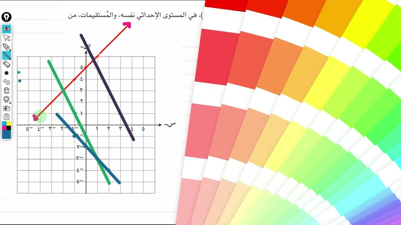 ٧ -١- أ استخدام المعادلات لرسم المستقيمات الصف التاسع رياضيات…