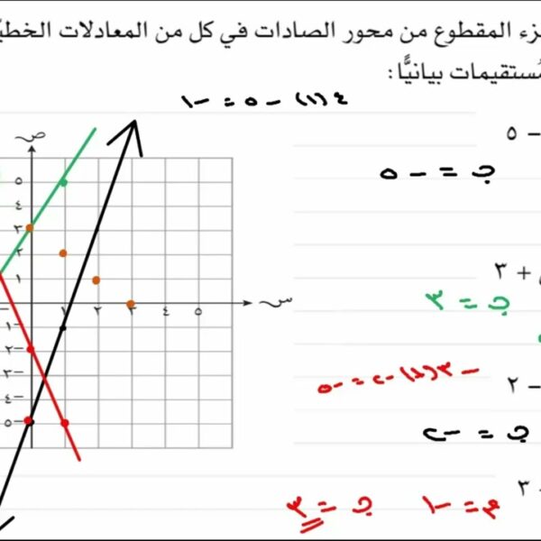 ٧ – ١ – د ايجاد معادلة المستقيم الصف التاسع رياضيات وحل تمارين كتاب النشاط شرح واضح ومبسط