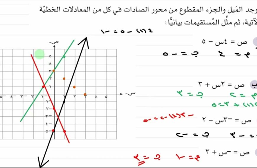 ٧ – ١ – د ايجاد معادلة المستقيم الصف…