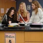 مساعدة الطلبة على بناء المهارات من خلال التناوب بين المحطات